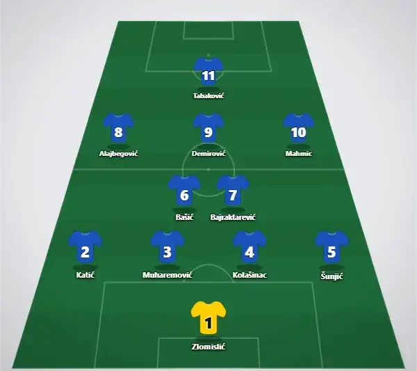 Trolig startelva Bosnien
