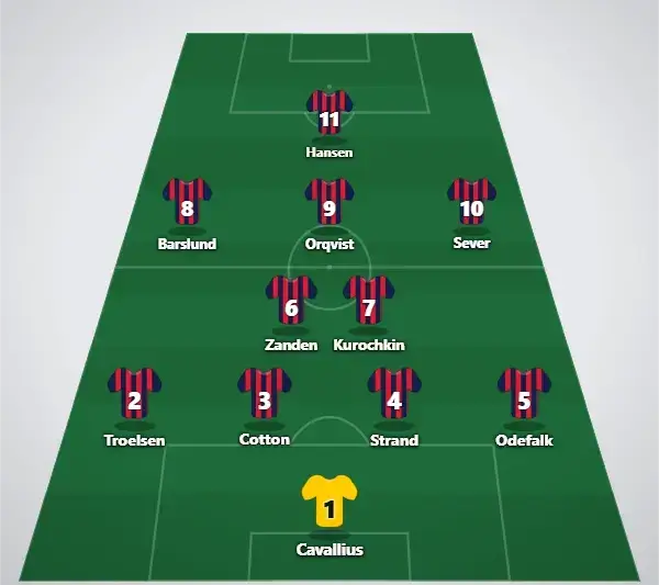 Trolig startelva (4-4-2)