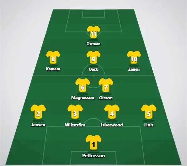 Trolig startelva