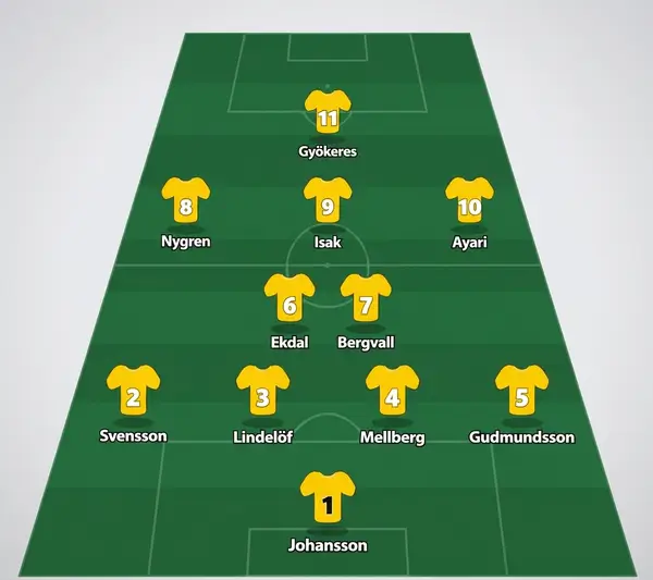 Trolig startelva (4-2-3-1, baserad på truppen uttagen för den här samlingen)