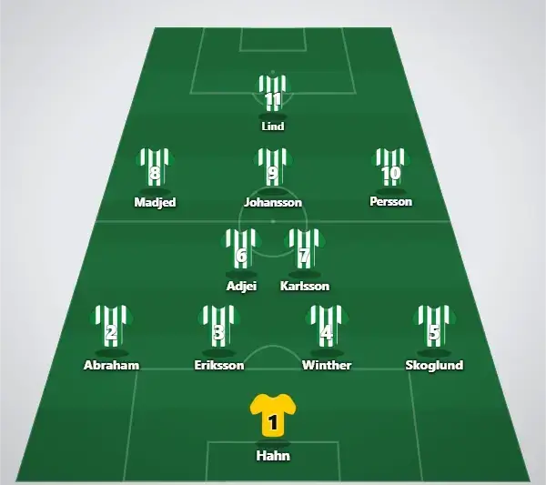 Trolig startelva (4-2-3-1)