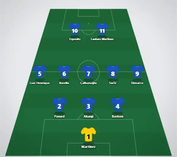 Inter CL Lineups