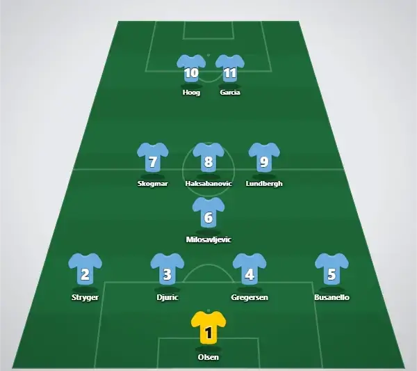 Malmö FF
