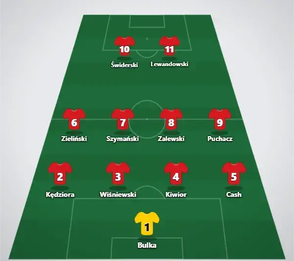 Trolig startelva (4-4-2 baserad på truppen uttagen för den här samlingen)