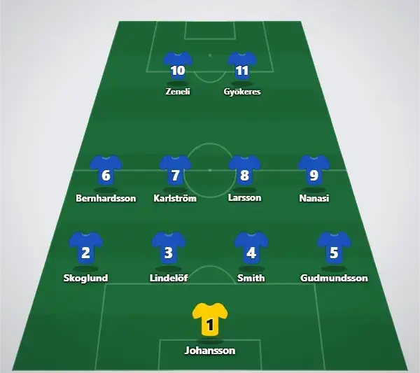 Sverige Trolig startelva
