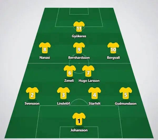 Trolig startelva Sverige

