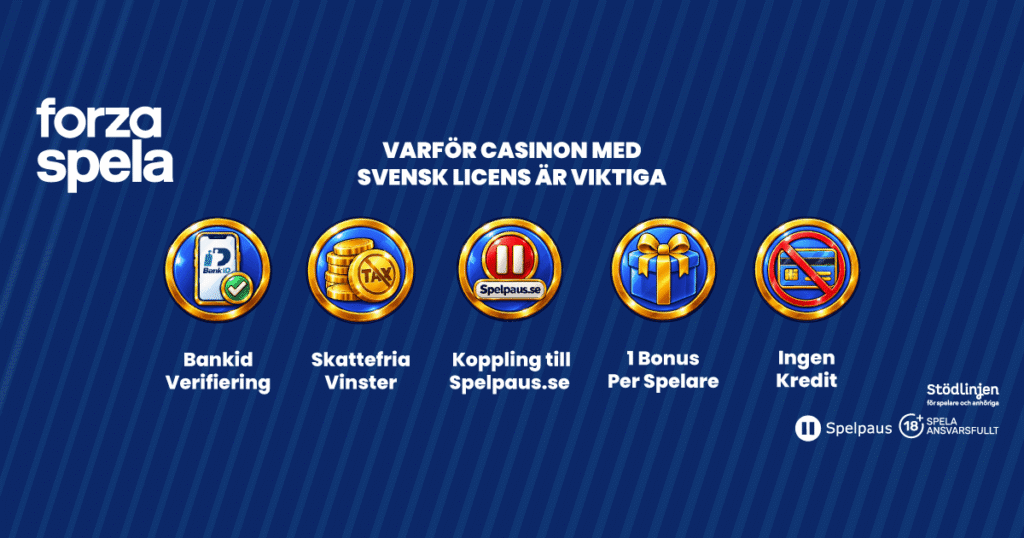 Kontrollera den svenska licensen