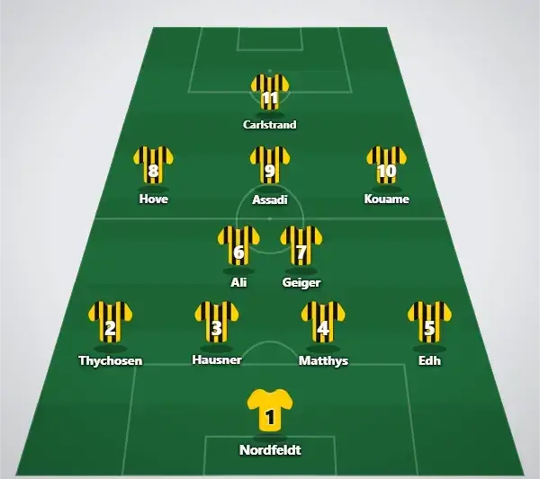 AIK Trolig startelva