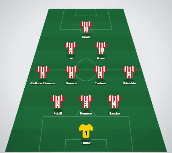 Atl Madrid Trolig startelva