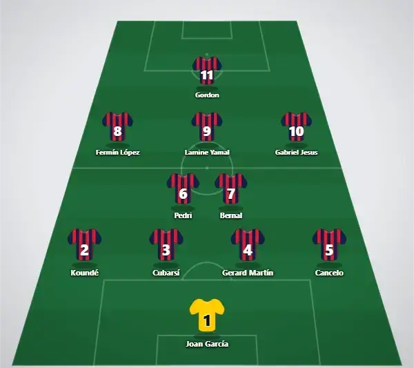 Barcelona trolig startelva