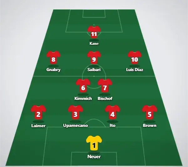 Bayern München trolig startelva