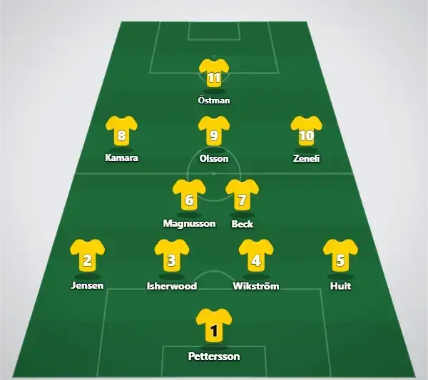 Elfsborg trolig startelva