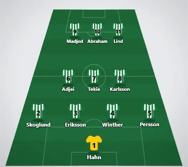 Hammarby trolig laguppställning