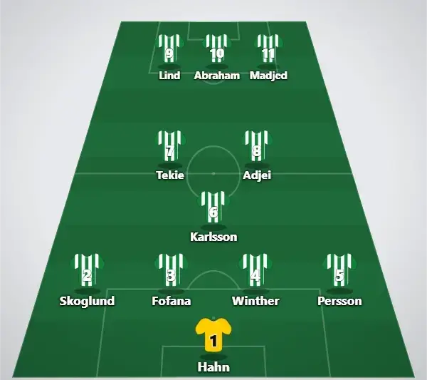 Hammarby trolig laguppställning