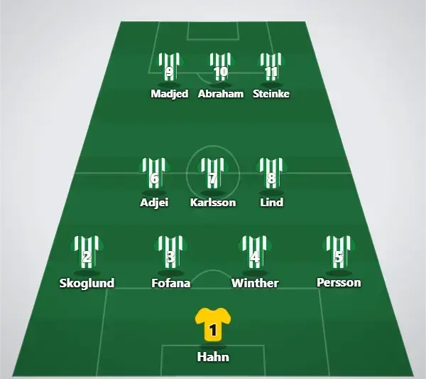 Hammarby Trolig startelva