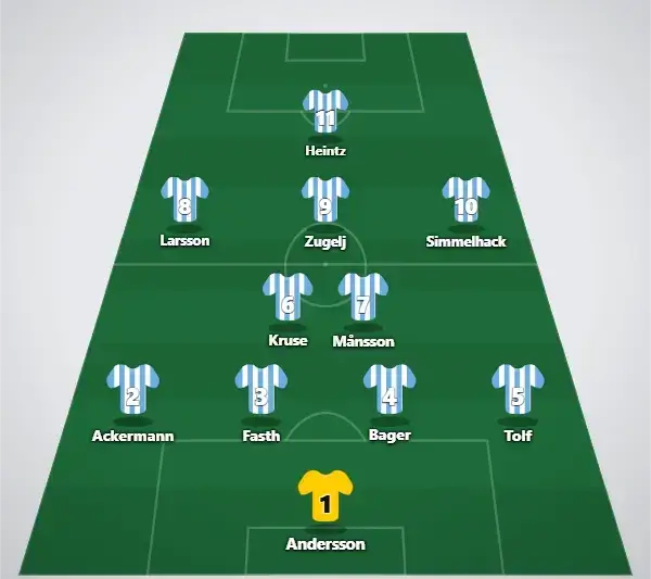 IFK Göteborg trolig startelva