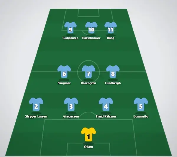 Malmö trolig startelva