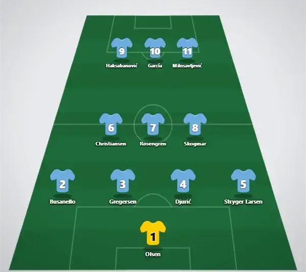 Malmö trolig laguppställning