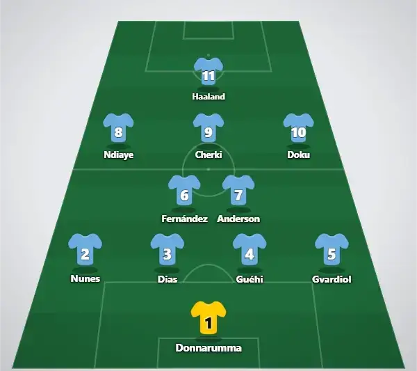 Man City Trolig startelva