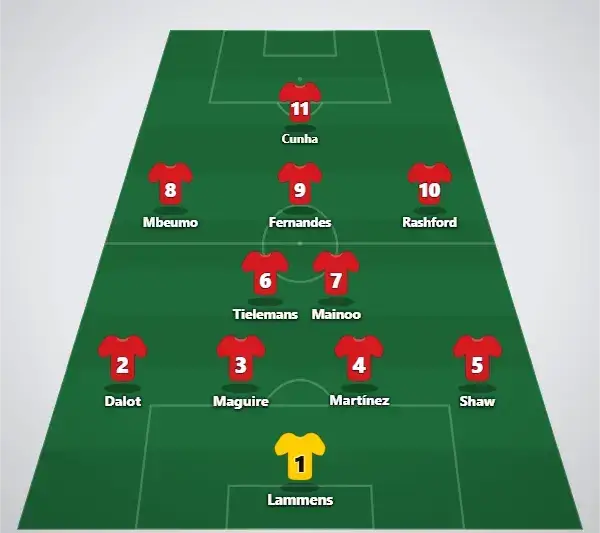 Man U Trolig startelva