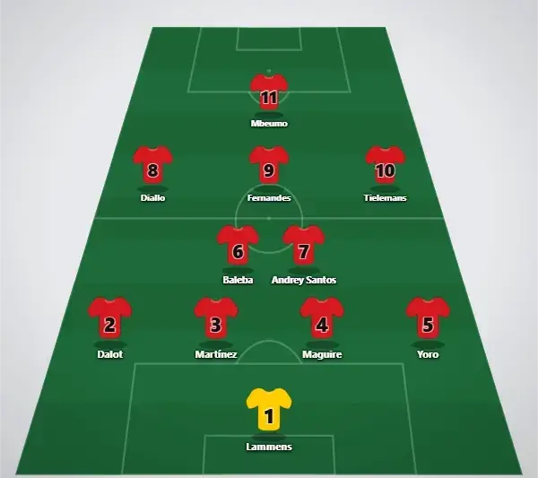 Man Utd trolig laguppställning