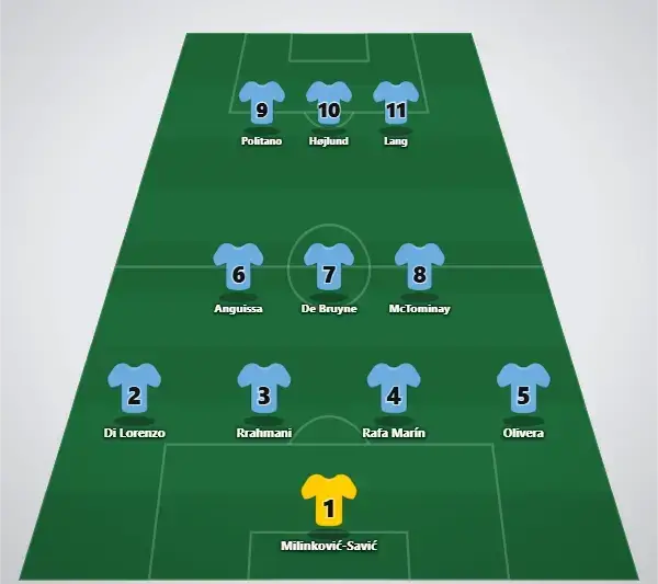 Napoli trolig laguppställning
