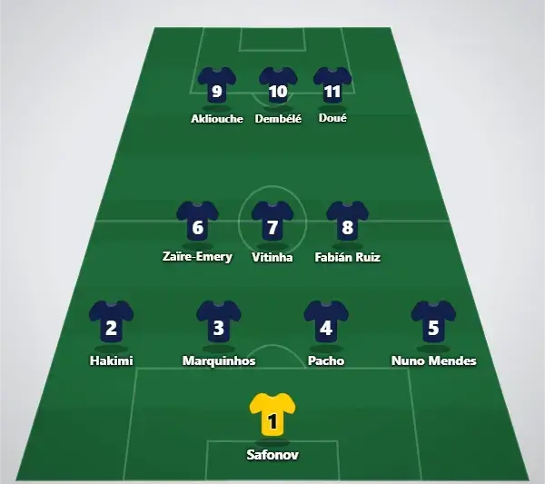 PSG trolig startelva