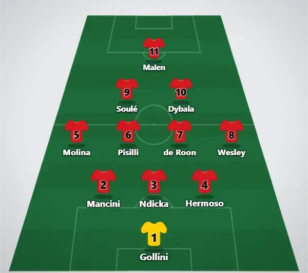 Roma trolig laguppställning