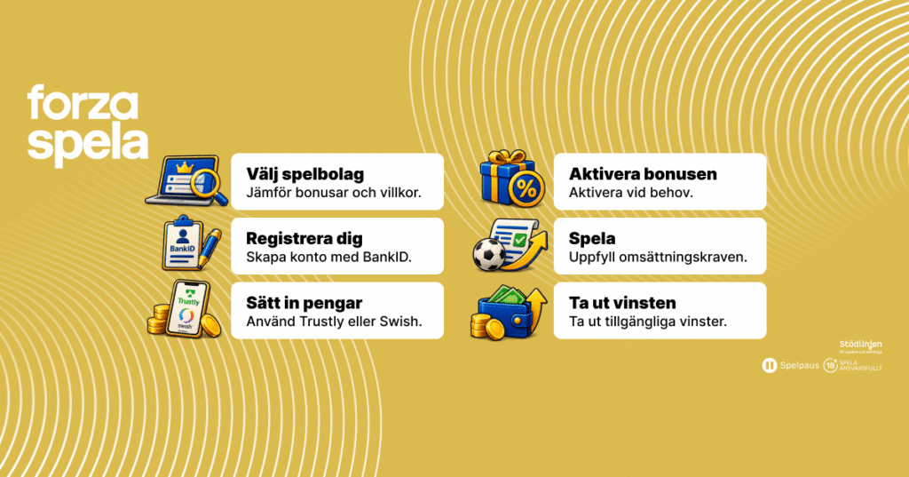 Så hämtar du en oddsbonus: Steg för steg
