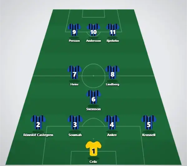Sirius trolig laguppställning