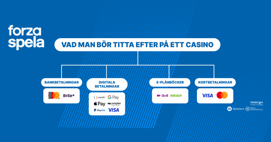 Betalningsmetoder och snabba uttag